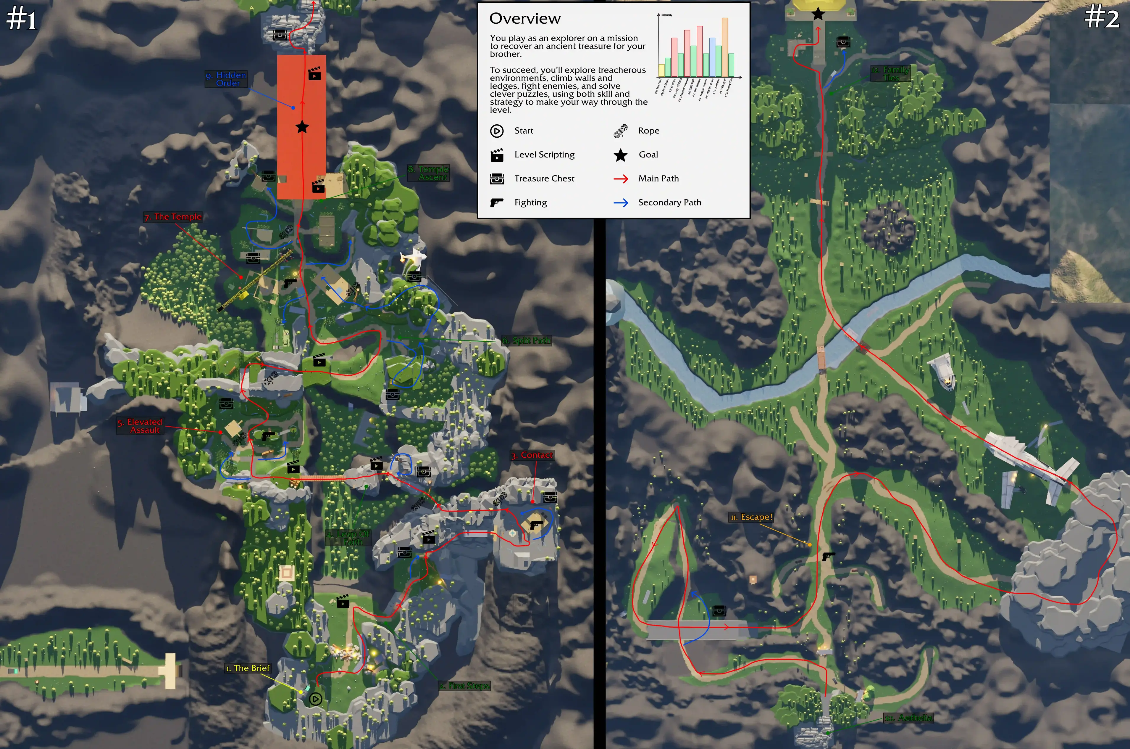 Project Map